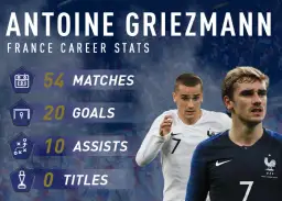 Antoine Griezmann: Pełne statystyki kariery. Co mówią liczby?