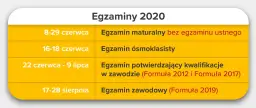 Tabela z terminami egzaminów 2020: maturalny, ósmoklasisty, egzamin potwierdzający kwalifikacje w zawodzie i zawodowy.