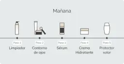 El orden de rutina facial que transformará tu piel y evitará errores