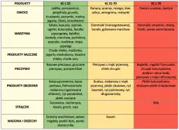 Jak obniżyć indeks glikemiczny piwa i uniknąć problemów zdrowotnych