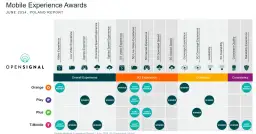 791 jaka to sieć - poznaj operatora i uniknij nieprzyjemności