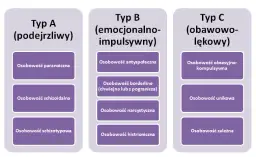 Zaburzenia osobowości: poznaj typy, objawy i skuteczne leczenie