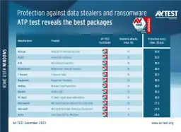 Alternatywy dla Kaspersky - najlepsze antywirusy, które warto wybrać