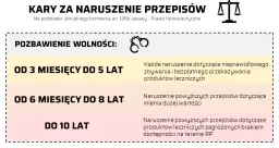 Ustawy prawo farmaceutyczne: kluczowe zmiany i ich wpływ na branżę