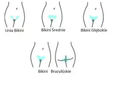 Depilacja brazylijska: Czy to dla Ciebie? Zakres i porady eksperta.