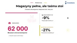 Czy skup nieruchomości w 2026 się opłaca? Zyski, koszty, strategie