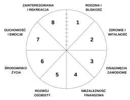 Jak zacząć się rozwijać i osiągnąć swoje cele życiowe skutecznie