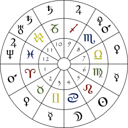 11 dom astrologia: jak wpływa na przyjaźnie i społeczne aspiracje