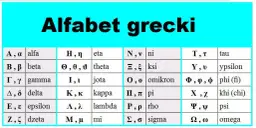 Alfabet grecki w matematyce: kluczowe symbole i ich znaczenie