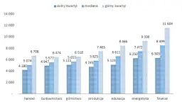 Szwajcaria dla prawnika: Ile zarobisz netto? Mity vs. fakty