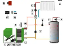 Sprzęgło hydrauliczne czy zawór czterodrogowy - co wybrać do instalacji?
