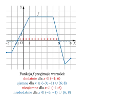Czy cosinus może być ujemny? Odkryj, gdzie przyjmuje wartości ujemne