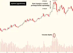 Wolumen giełda co to? Zrozum znaczenie i wpływ na inwestycje
