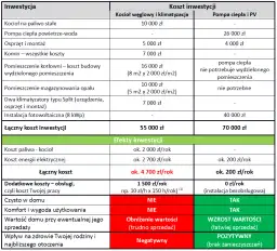 Ile kosztuje założenie pompy ciepła? Odkryj ukryte koszty i dotacje