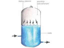 Jak podłączyć zbiornik hydroforowy - uniknij najczęstszych błędów