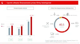 Leasing nieruchomości: Jak długo? Okresy, zasady i wybór