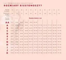 Jak dobrać idealny rozmiar biustonosza? Mierz się jak brafitterka!