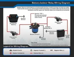 Jak bezpiecznie podłączyć dodatkowy akumulator w samochodzie – krok po kroku