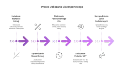 Ile VAT na samochód? Sprawdź stawki i uniknij niepotrzebnych kosztów przy zakupie