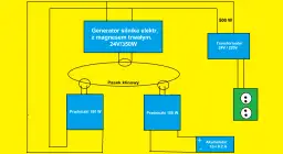 Jak zbudować generator 230V? Poradnik DIY, koszty i bezpieczeństwo