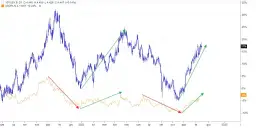 Rentowność obligacji USA: Klucz do Twoich finansów i GPW