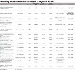 Konto oszczędnościowe gdzie najwyższe oprocentowanie – uniknij niskich zysków