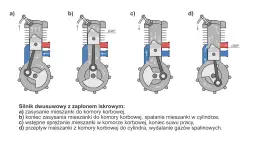 Schemat budowy silnika benzynowego dwusuwowego: zasysanie, sprężanie, spalanie i przepływ mieszanki.