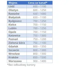 Ile kosztuje plomba w 2026? Cennik, NFZ i jak uniknąć drogiego leczenia.