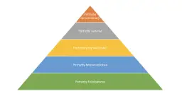 Hierarchia potrzeb ludzkich: Jak zrozumieć jej znaczenie i zastosowanie