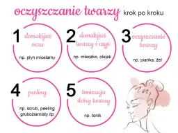 Oczyszczanie twarzy: Skuteczne metody krok po kroku dla każdej cery