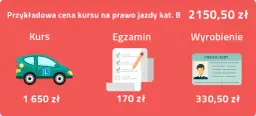 Ile kosztuje egzamin praktyczny na prawo jazdy? Aktualne ceny