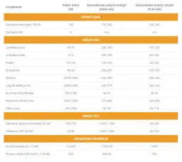 Ile zużywa prądu: jak obliczyć i kontrolować zużycie energii elektrycznej