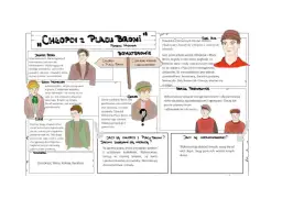 Ilustracja do recenzji książki "Chłopcy z Placu Broni" przedstawia bohaterów powieści, ich cechy i relacje.