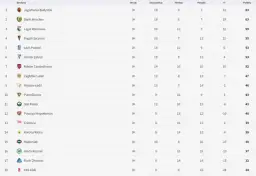 Ekstraklasa: Ile kolejek? 34! Format, zasady i struktura sezonu