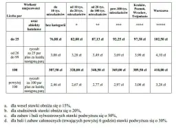 Opłaty ZAiKS za DJ-a: Kto płaci i jak zabezpieczyć swoją imprezę?