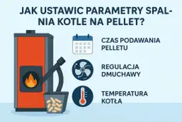 Jak ustawić piec na pellet? Grafika pokazuje kocioł, podajnik pelletu i ikony: kalendarz (czas podawania), wiatrak (regulacja dmuchawy) i termometr (temperatura kotła).