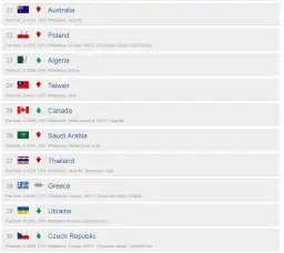 Ranking armii świata 2025: kto prowadzi i jakie są mocne strony?