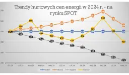 Czy akcje Energi pójdą w górę? Analiza trendów i ryzyk inwestycyjnych
