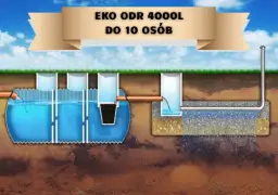 Oczyszczalnia przydomowa czy szambo – co wybrać, by zaoszczędzić?