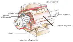 Silnik elektryczny z magnesów neodymowych: Zbuduj i zrozum!