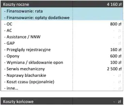Ile kosztuje utrzymanie samochodu? Sprawdź, co naprawdę płacisz
