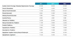 Zarobki prawników w Hiszpanii: Ile zarobisz i na co liczyć?
