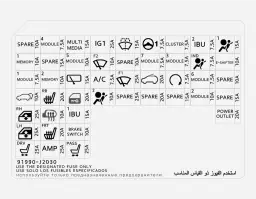 Gdzie są bezpieczniki w Kia Sportage 3? Oto, co musisz wiedzieć