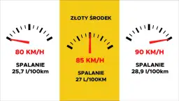Ile spala ciężarówka? Zaskakujące różnice w zużyciu paliwa