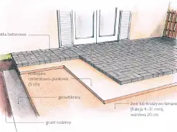 Jak zrobić taras z kostki brukowej - proste kroki do pięknego efektu