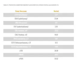 Surowe jajko dla szczeniaka: Wartości czy ryzyko? Decyduj świadomie