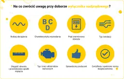 Bezpieczniki do mieszkania w bloku: wybierz mądrze, chroń dom!