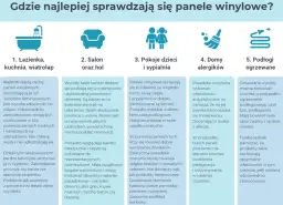 Panele winylowe: Szkodliwe czy bezpieczne? Wybierz mądrze!