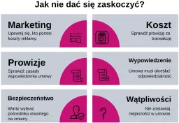 Szukasz informacji o umowie na wyłączność? Grafika podpowiada, na co zwrócić uwagę: marketing, koszt, prowizje, wypowiedzenie, bezpieczeństwo i wątpliwości.