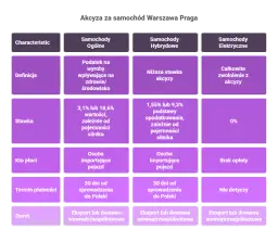 Ustawa o akcyzie: co musisz wiedzieć, aby uniknąć problemów z podatkiem